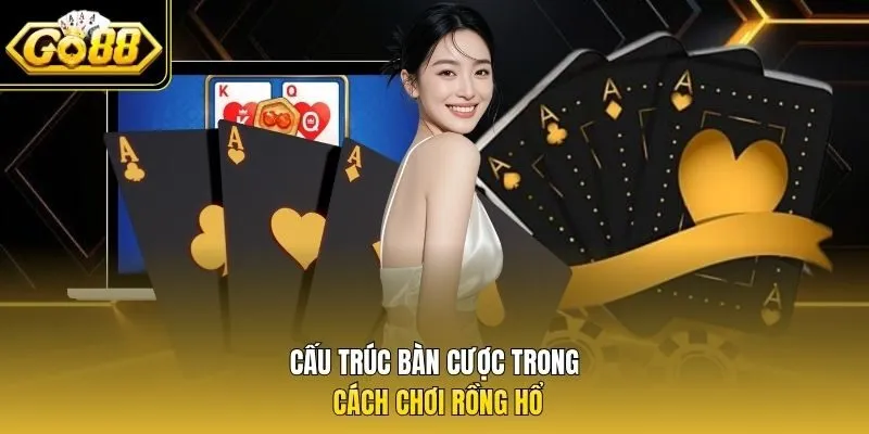 Cấu trúc bàn cược trong cách chơi Rồng Hổ